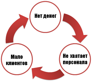 Семинар Игоря Брагина