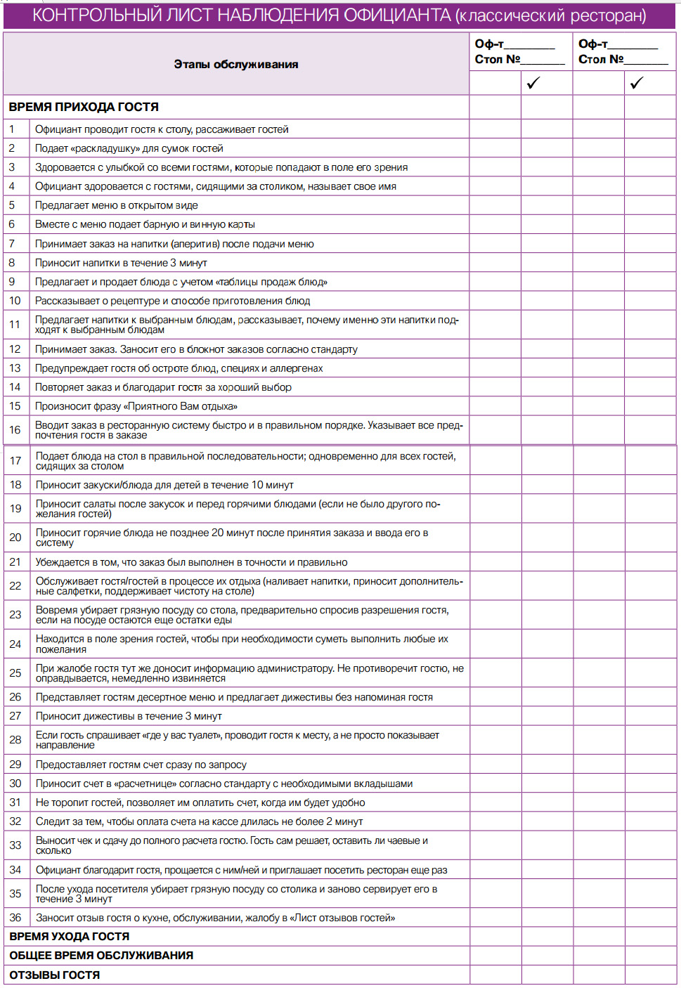 контрольный лист наблюдения официанта