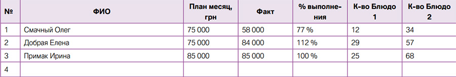 обучение2