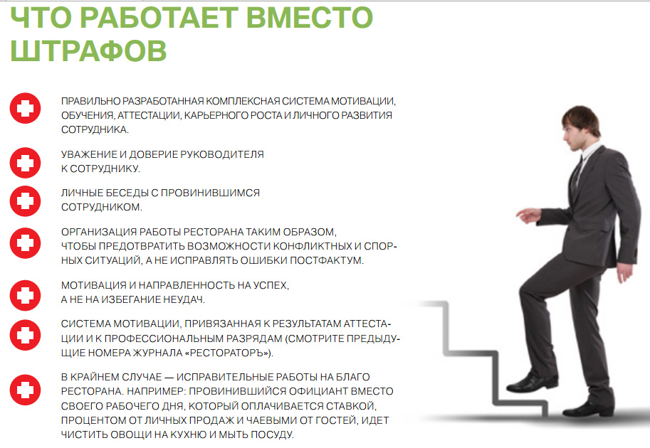 Штрафовать или не штрафовать? Что работает вместо штрафов и как правильно  увольнять сотрудников - Гильдия поваров и шеф-поваров Беларуси