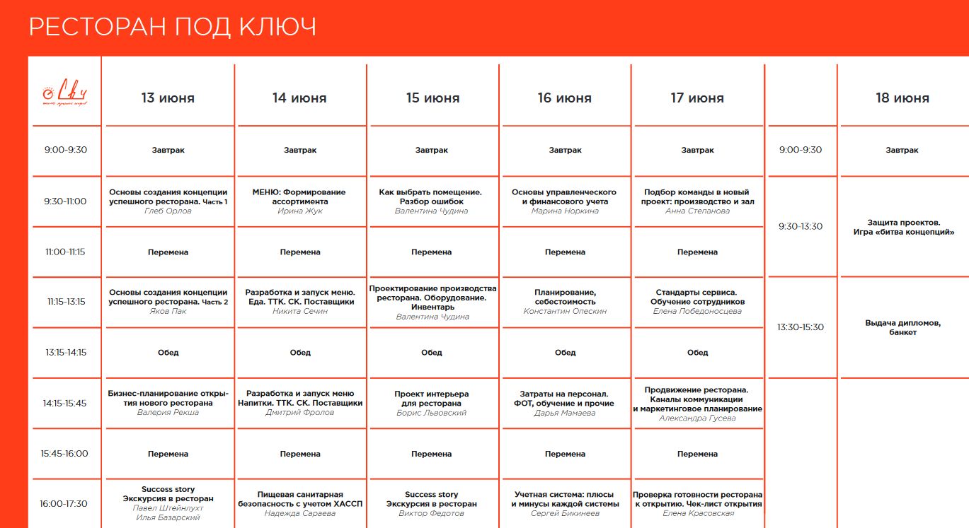 Курс Ресторан под ключ 